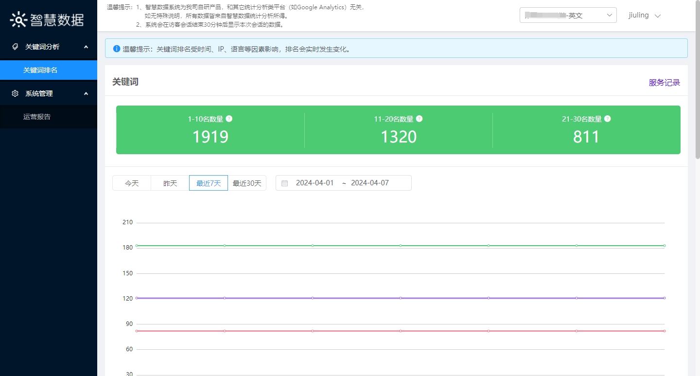 九凌網(wǎng)絡(luò)谷歌SEO優(yōu)化